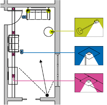 Licht im Wohnzimmer